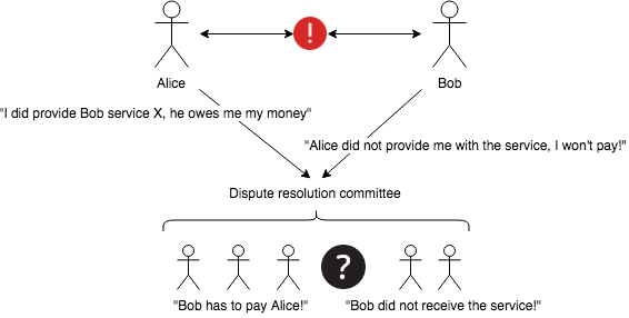 Limitations to Decentralisation