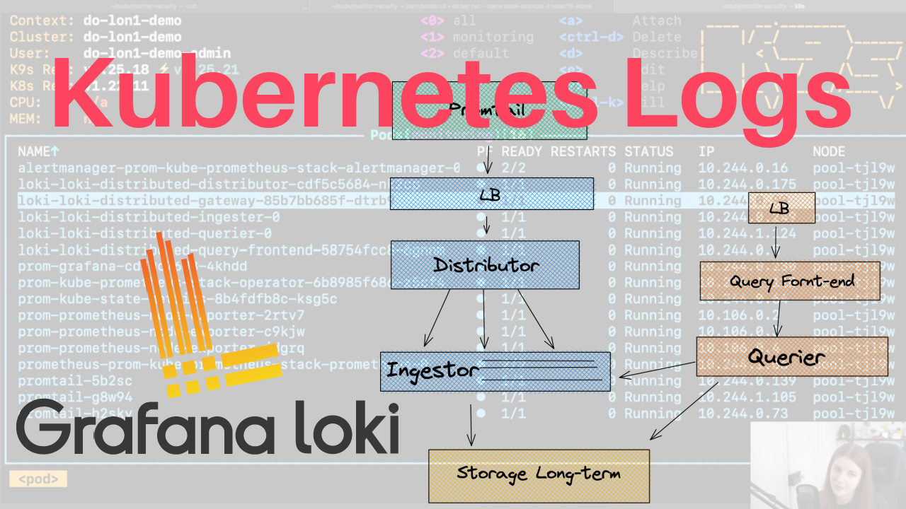 Loki - Access logs the smart way